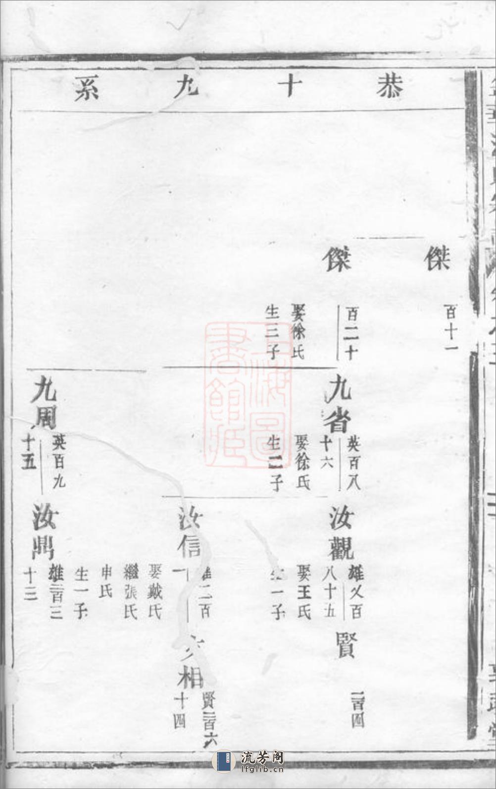 金华汪氏宗谱 - 第12页预览图
