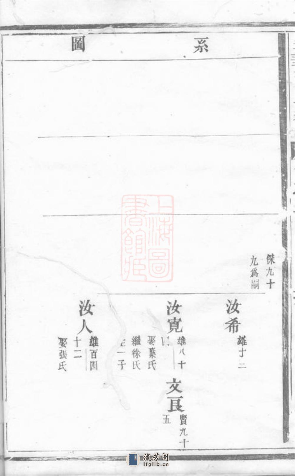 金华汪氏宗谱 - 第14页预览图