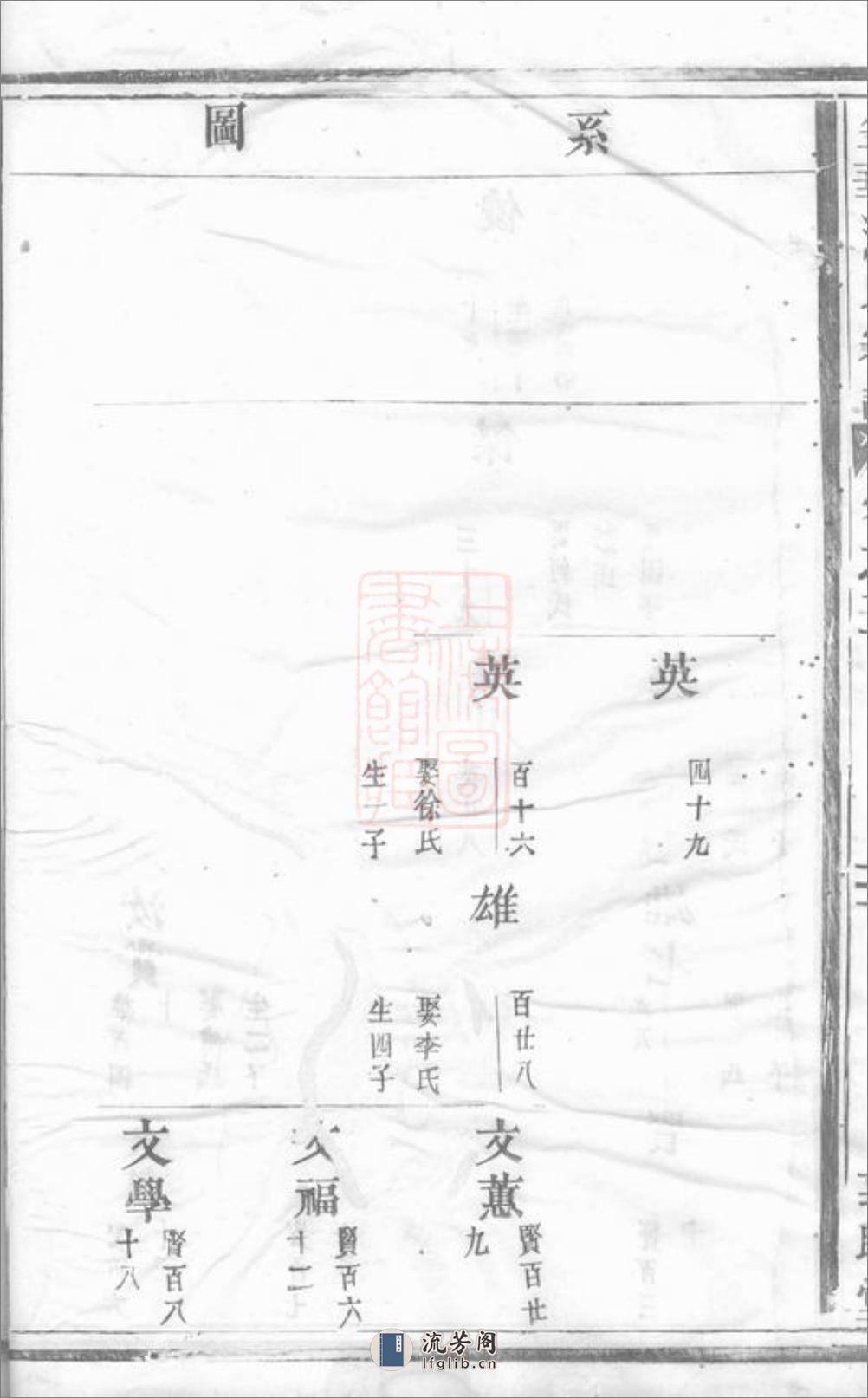 金华汪氏宗谱 - 第20页预览图