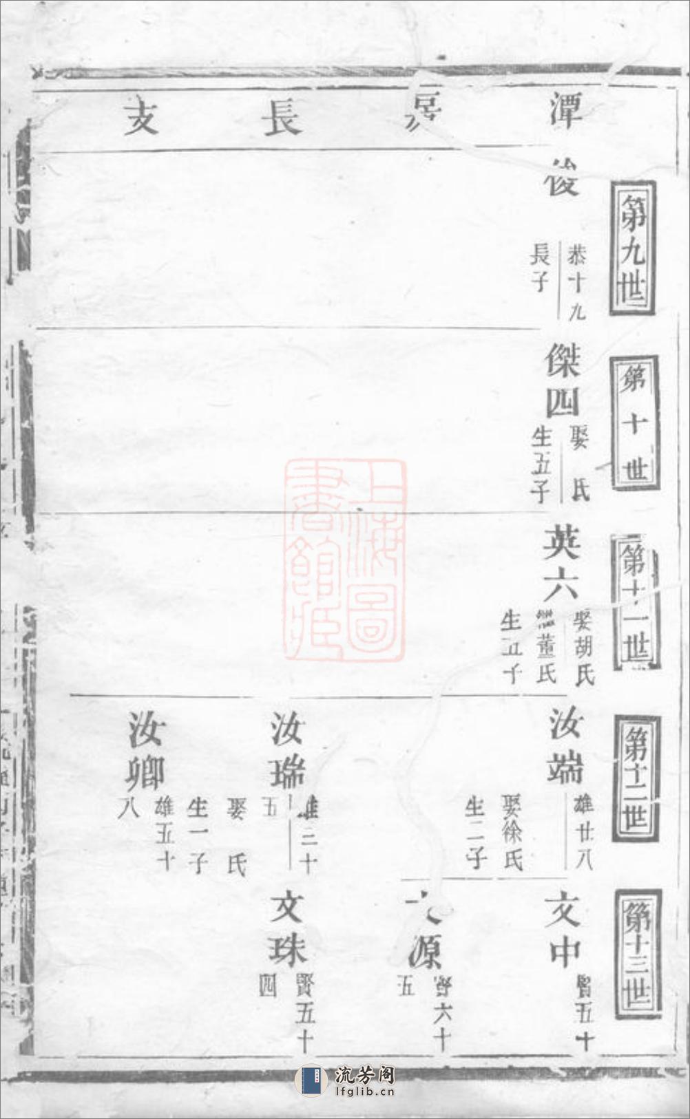 金华汪氏宗谱 - 第3页预览图