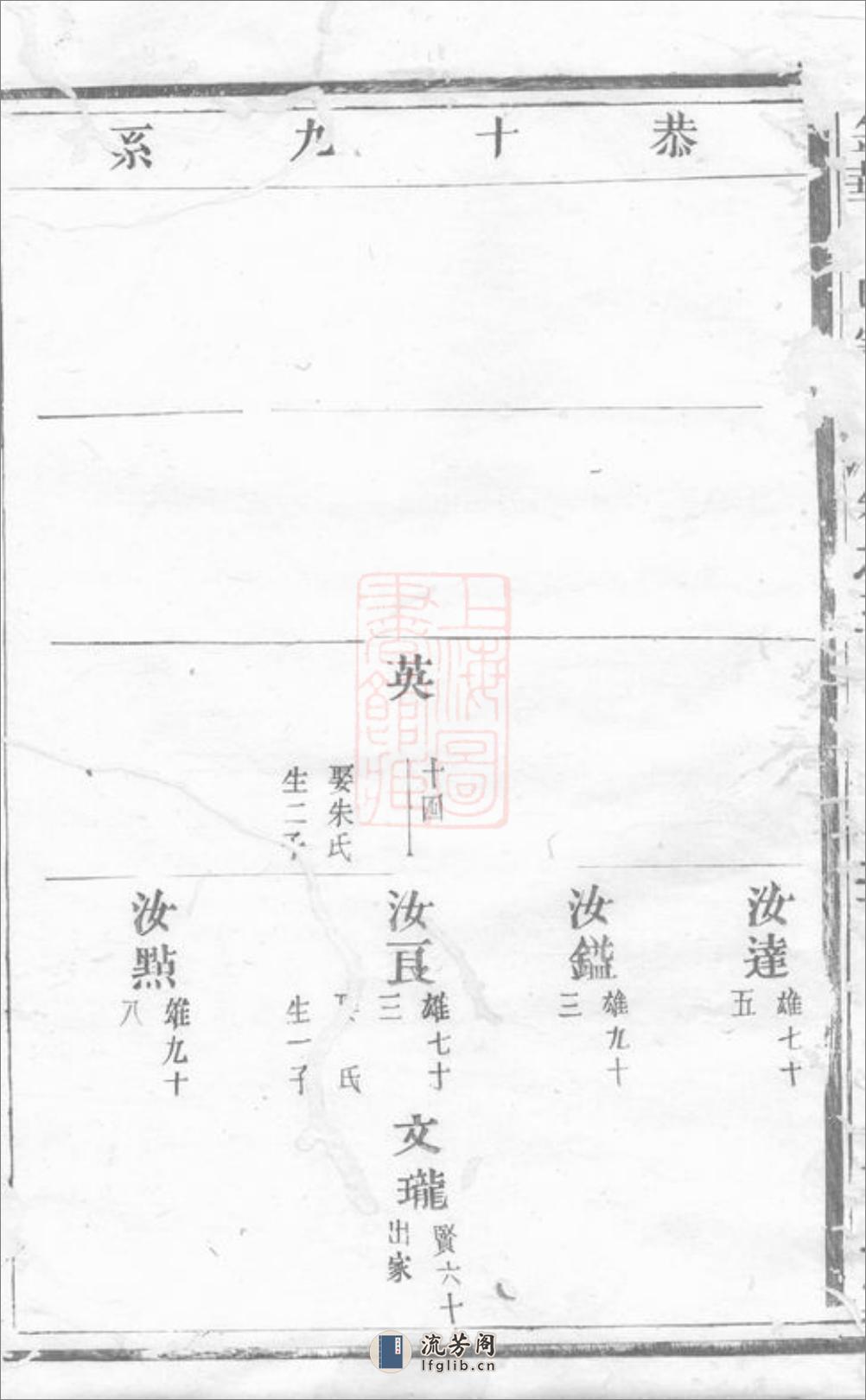 金华汪氏宗谱 - 第4页预览图