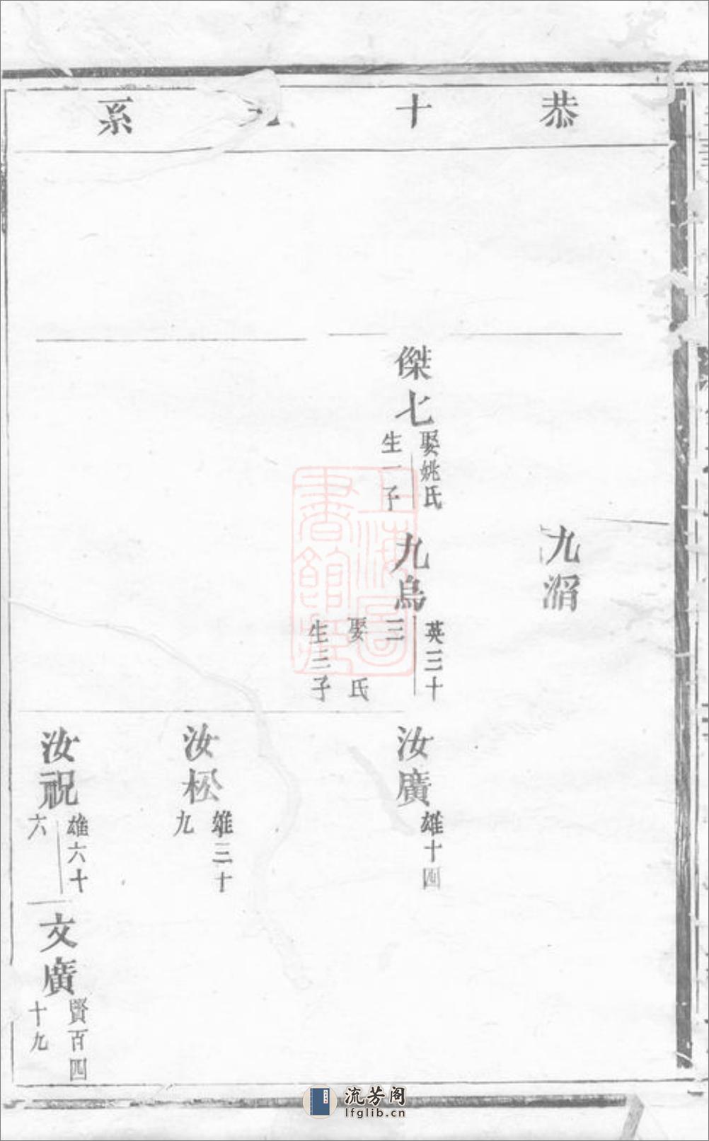 金华汪氏宗谱 - 第6页预览图