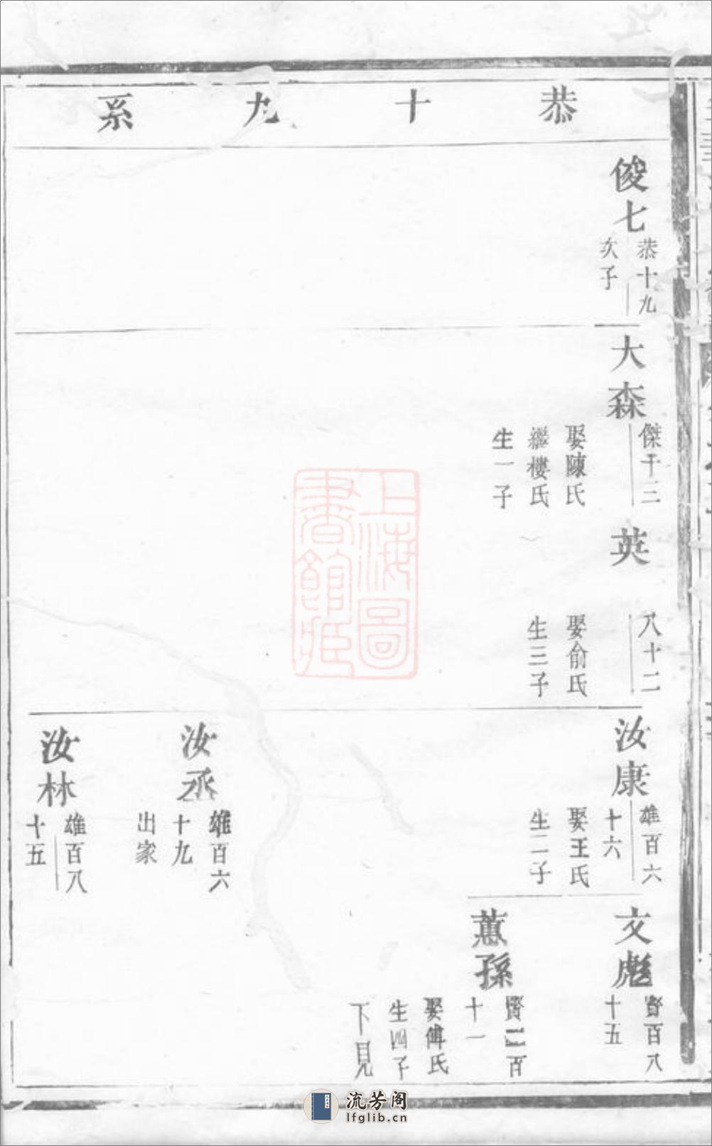 金华汪氏宗谱 - 第8页预览图