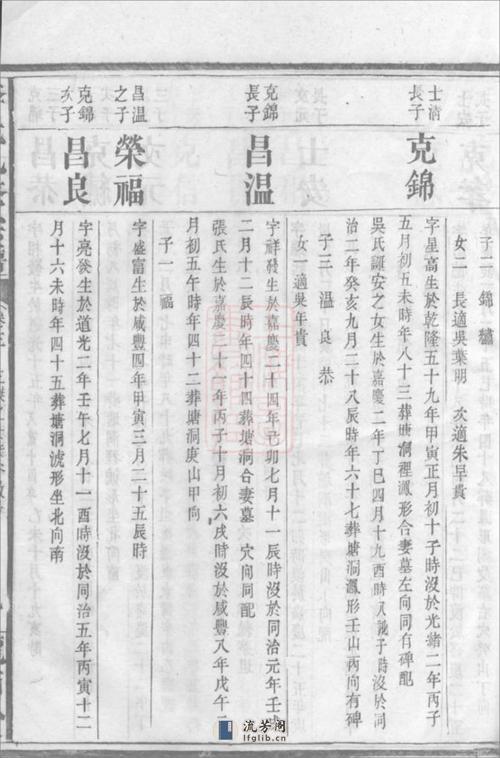 李氏九修宗谱：[平江] - 第19页预览图