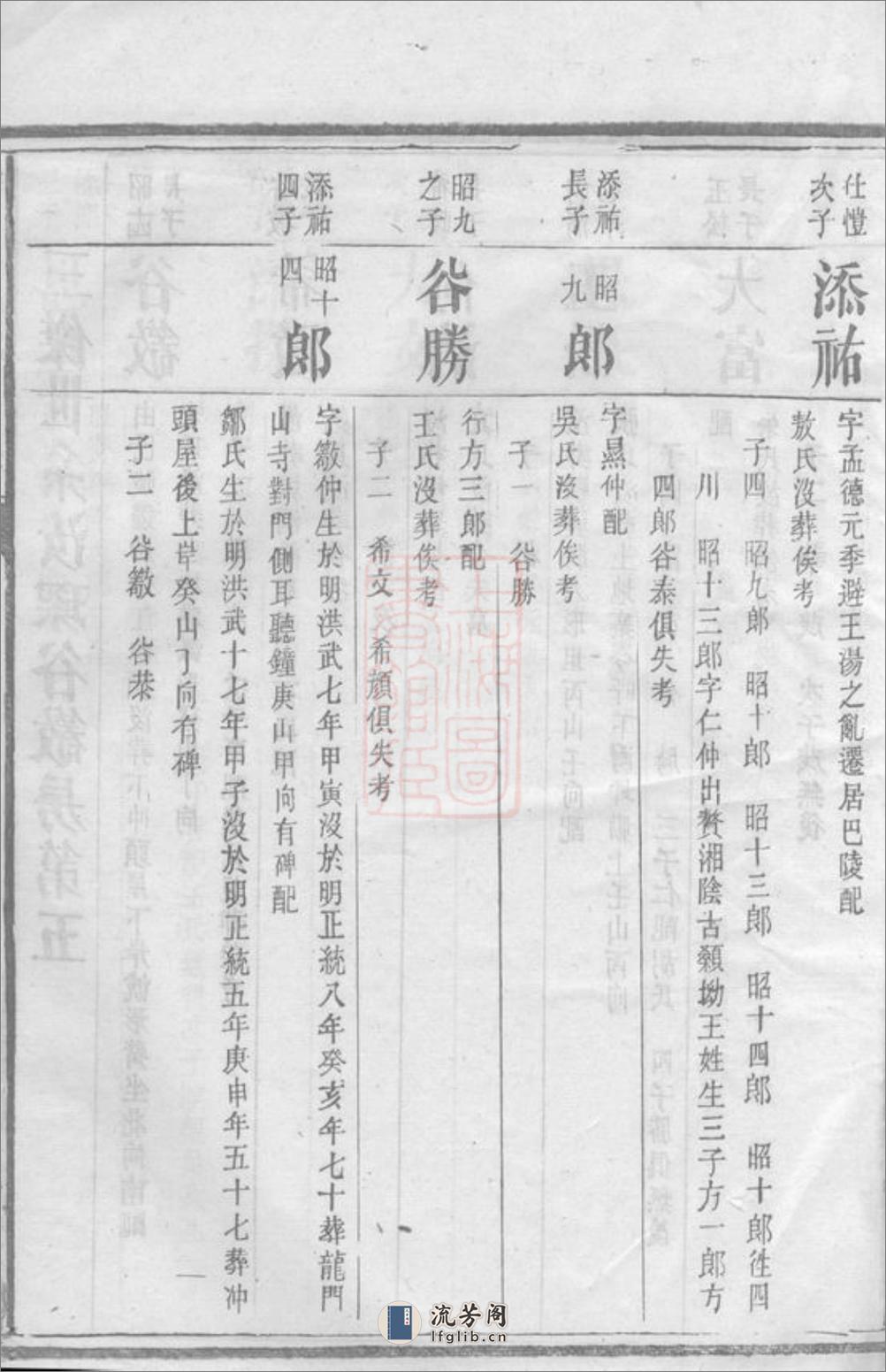 李氏九修宗谱：[平江] - 第7页预览图
