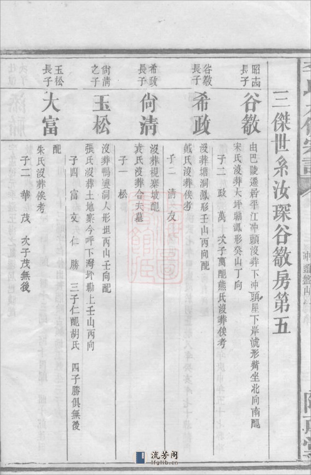 李氏九修宗谱：[平江] - 第8页预览图
