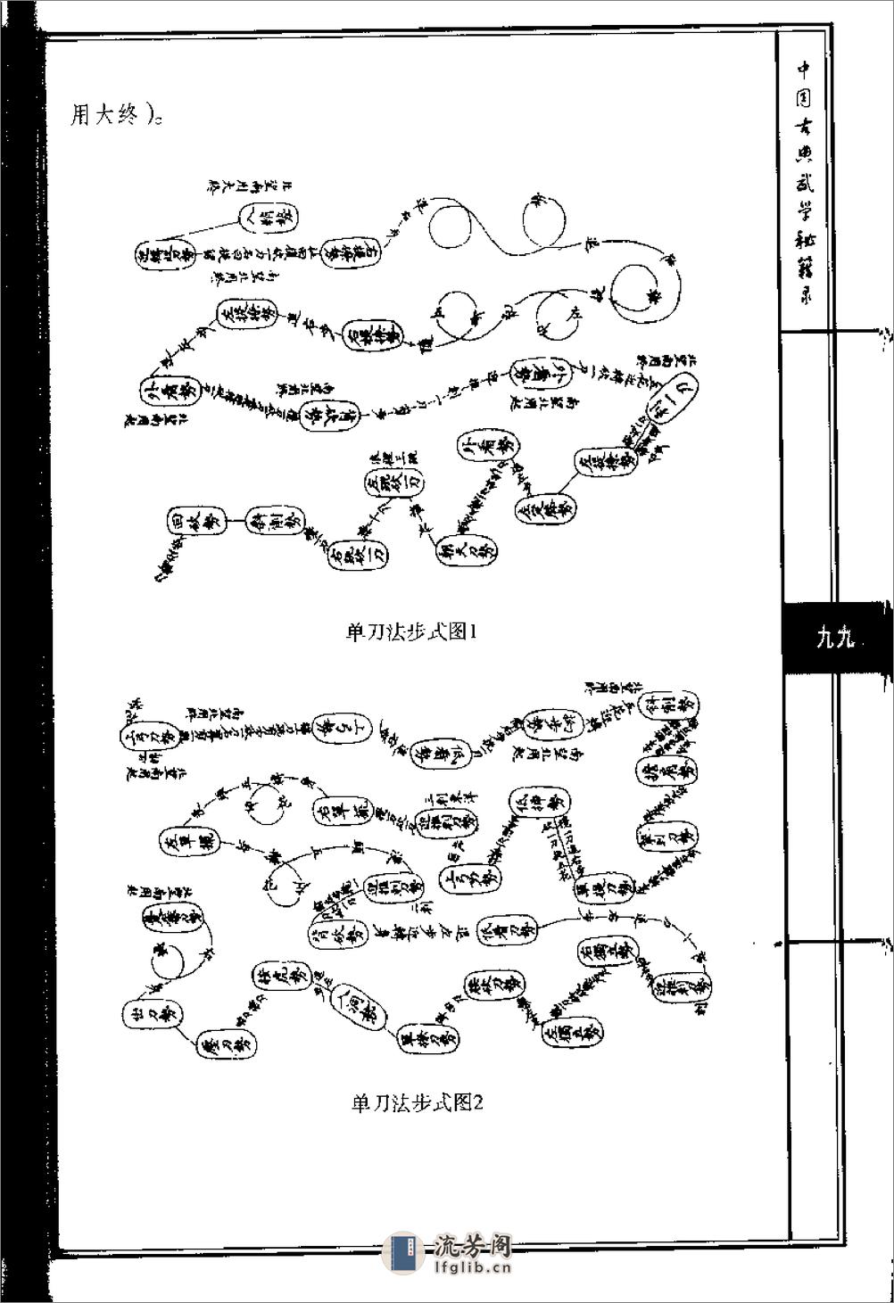 《秘本单刀法选》程宗猷 - 第12页预览图