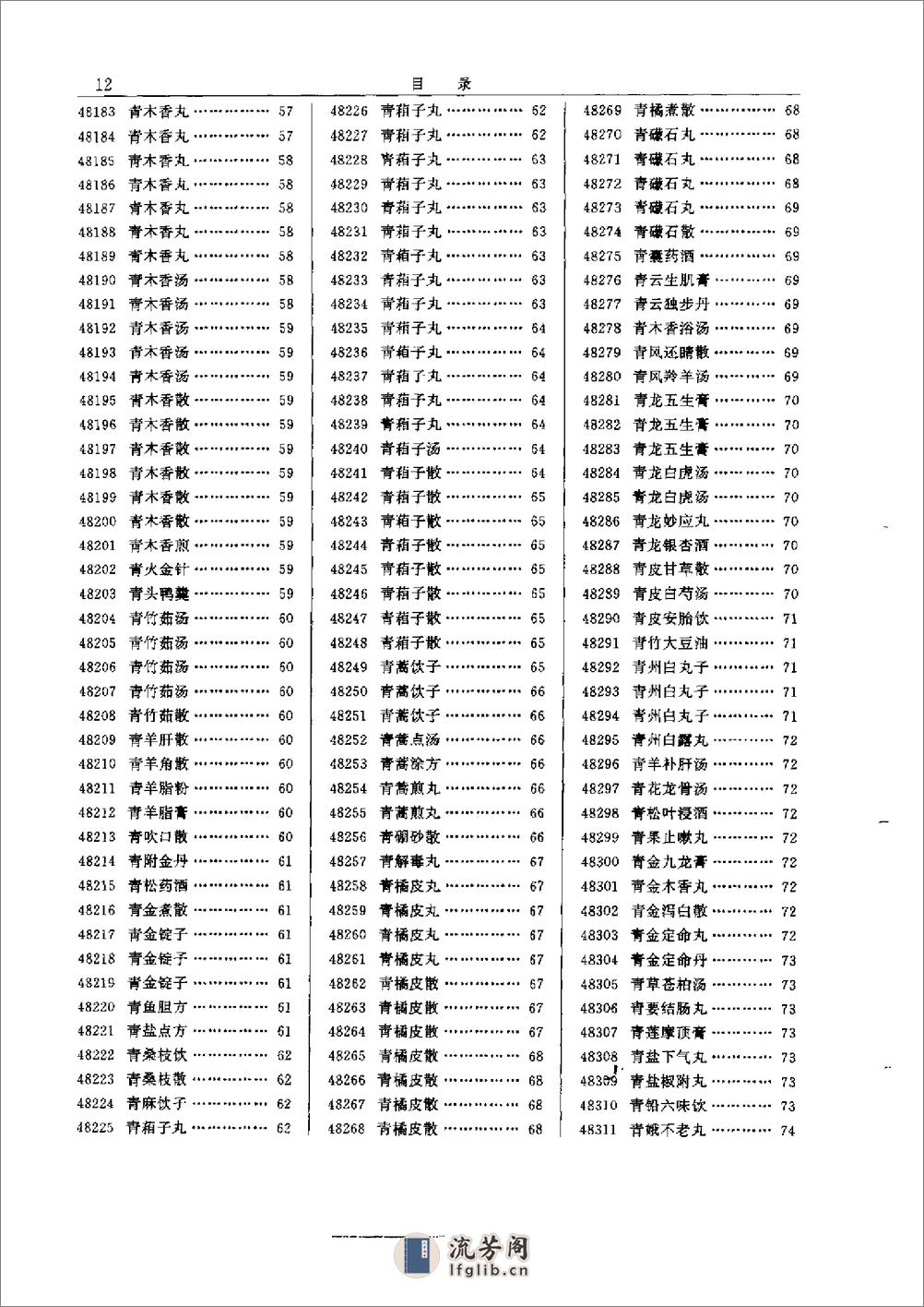 中医方剂大辞典 第6册 - 第15页预览图