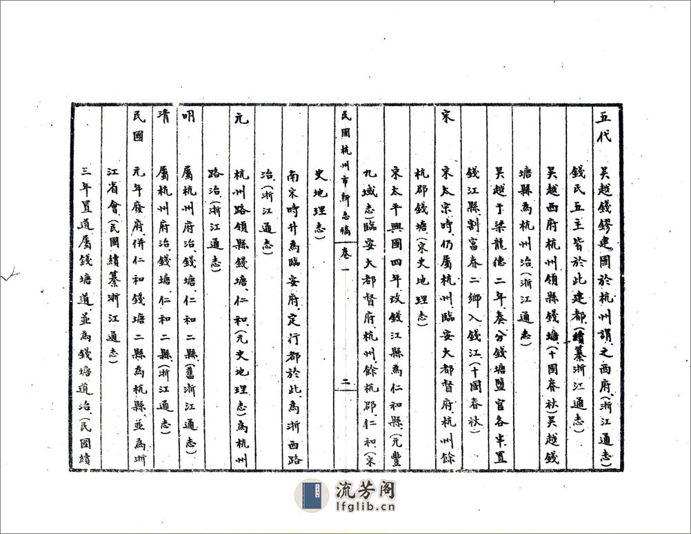 杭州史地丛书 - 第15页预览图