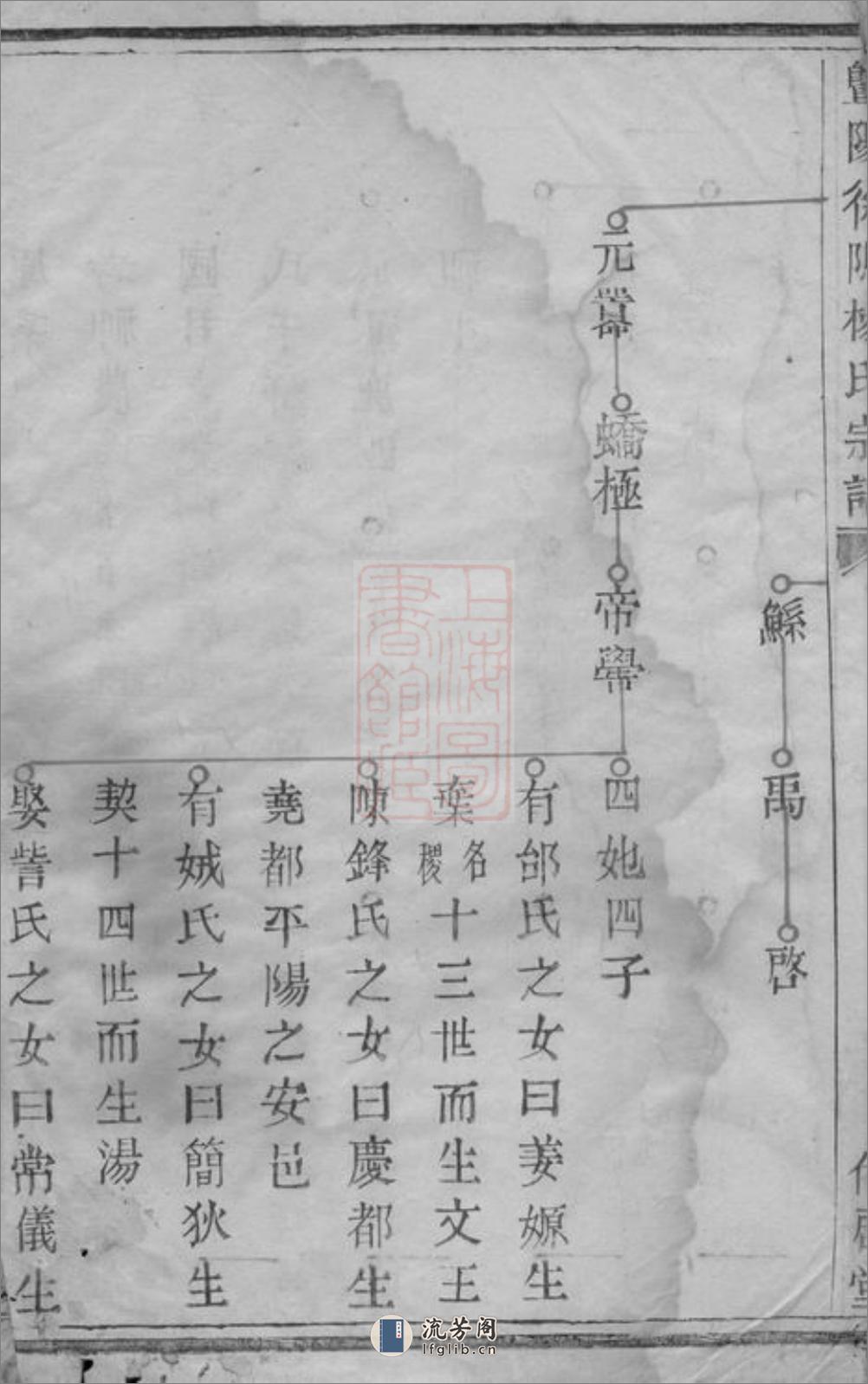 暨阳徐坞杨氏宗谱 - 第6页预览图
