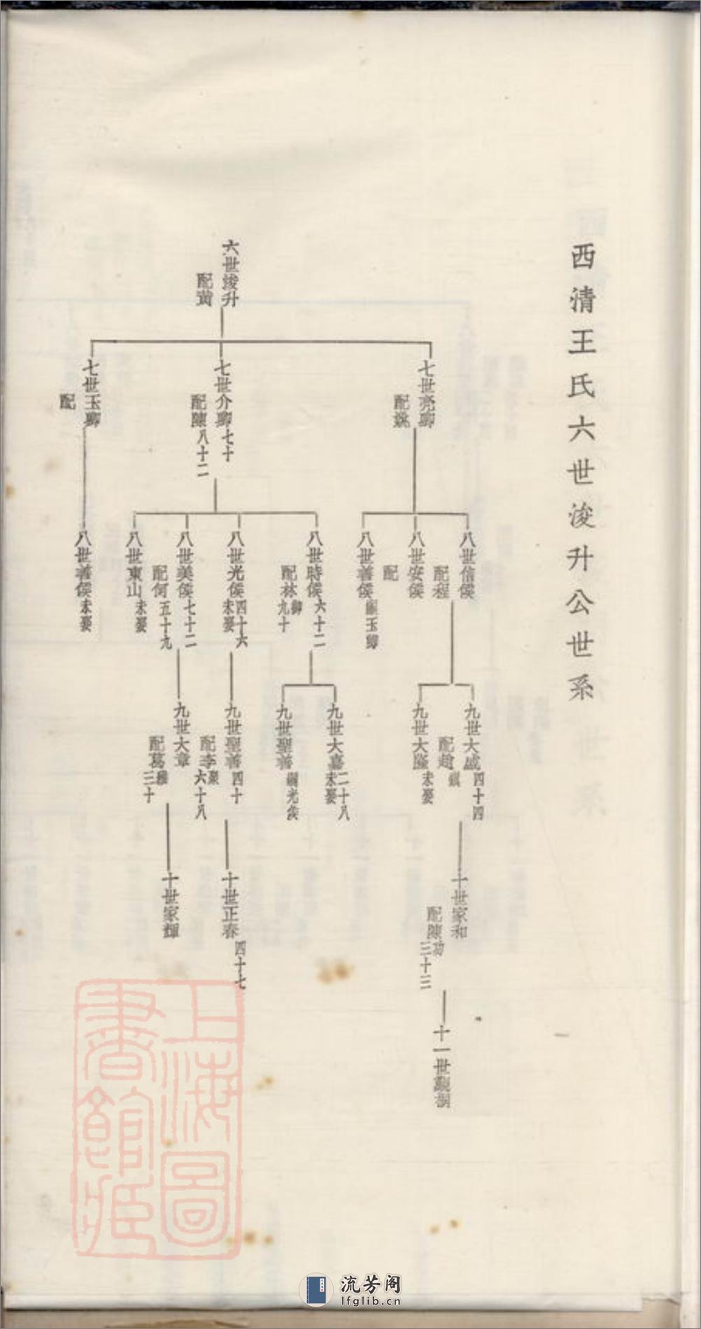 西清王氏重修族谱：不分卷：[闽县] - 第18页预览图