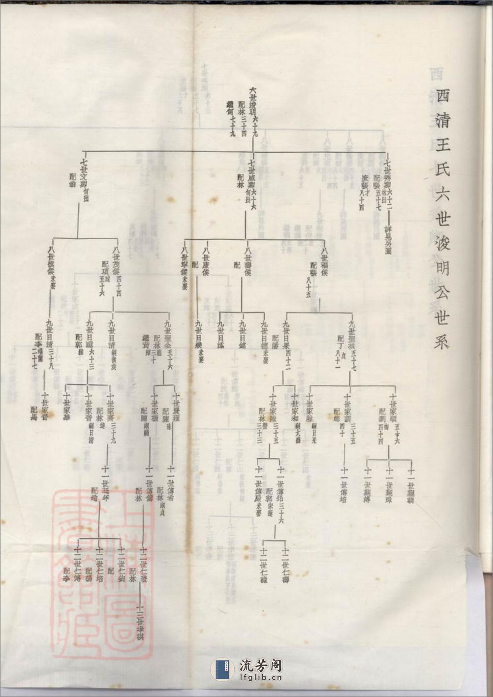 西清王氏重修族谱：不分卷：[闽县] - 第19页预览图