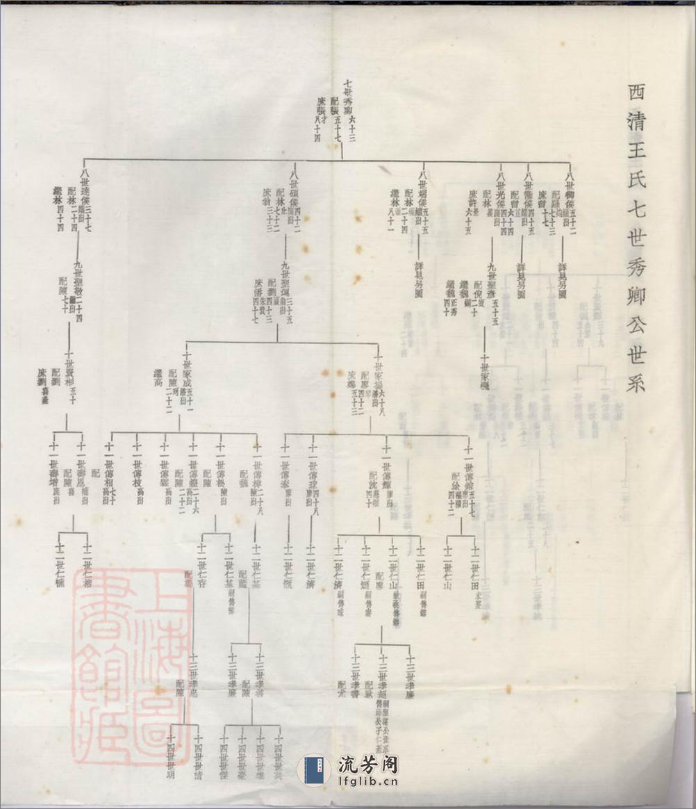 西清王氏重修族谱：不分卷：[闽县] - 第20页预览图