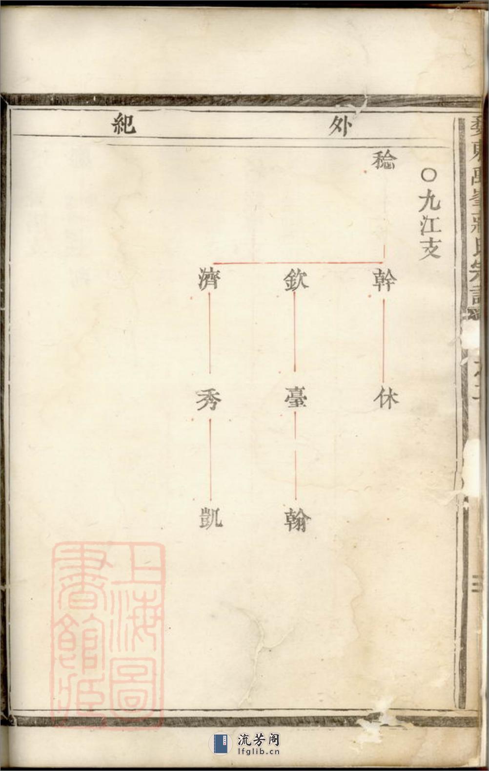 婺东禹峰蒋氏宗谱 - 第13页预览图