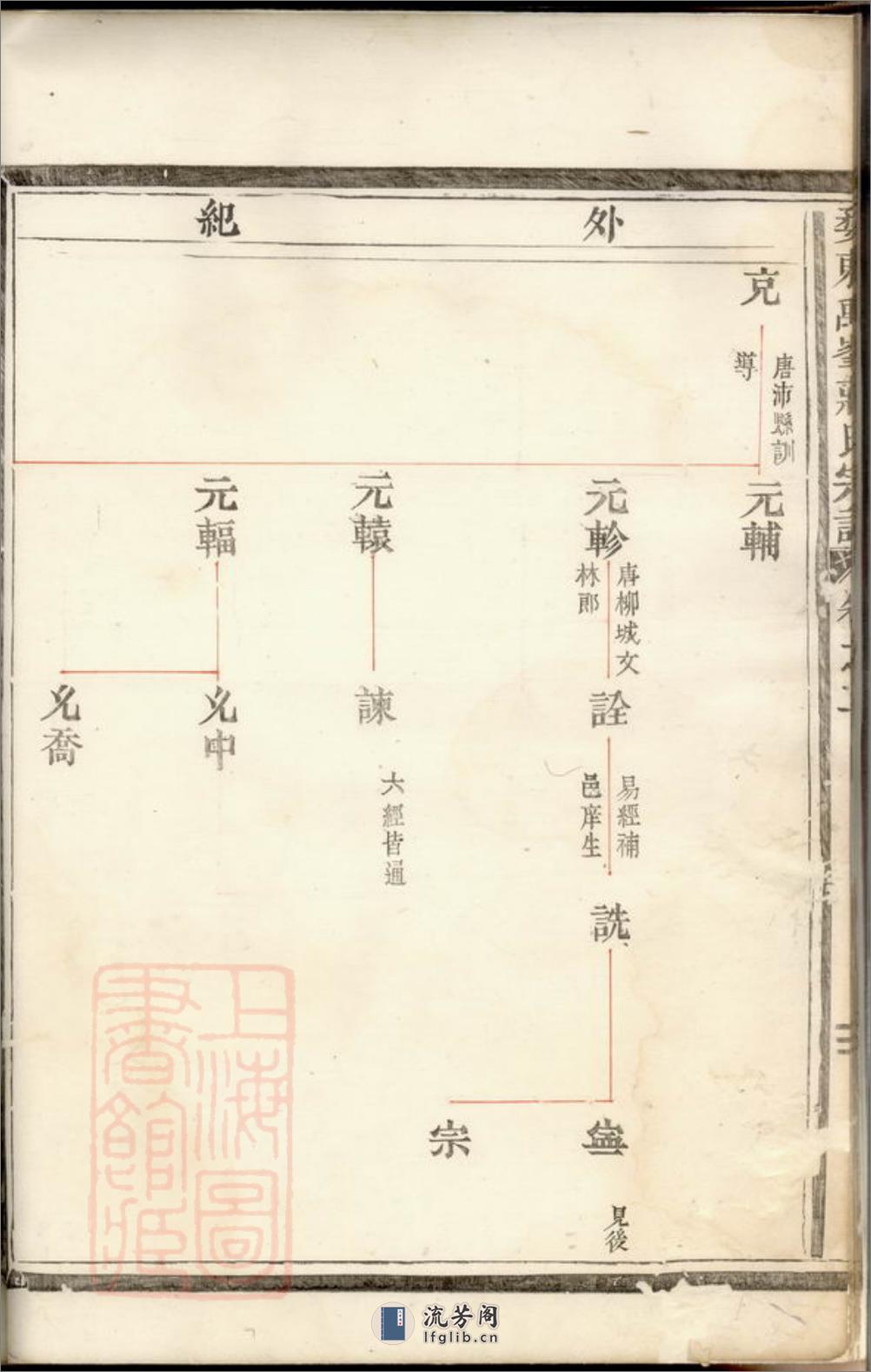 婺东禹峰蒋氏宗谱 - 第19页预览图