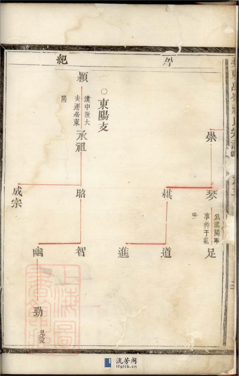 婺东禹峰蒋氏宗谱 - 第7页预览图