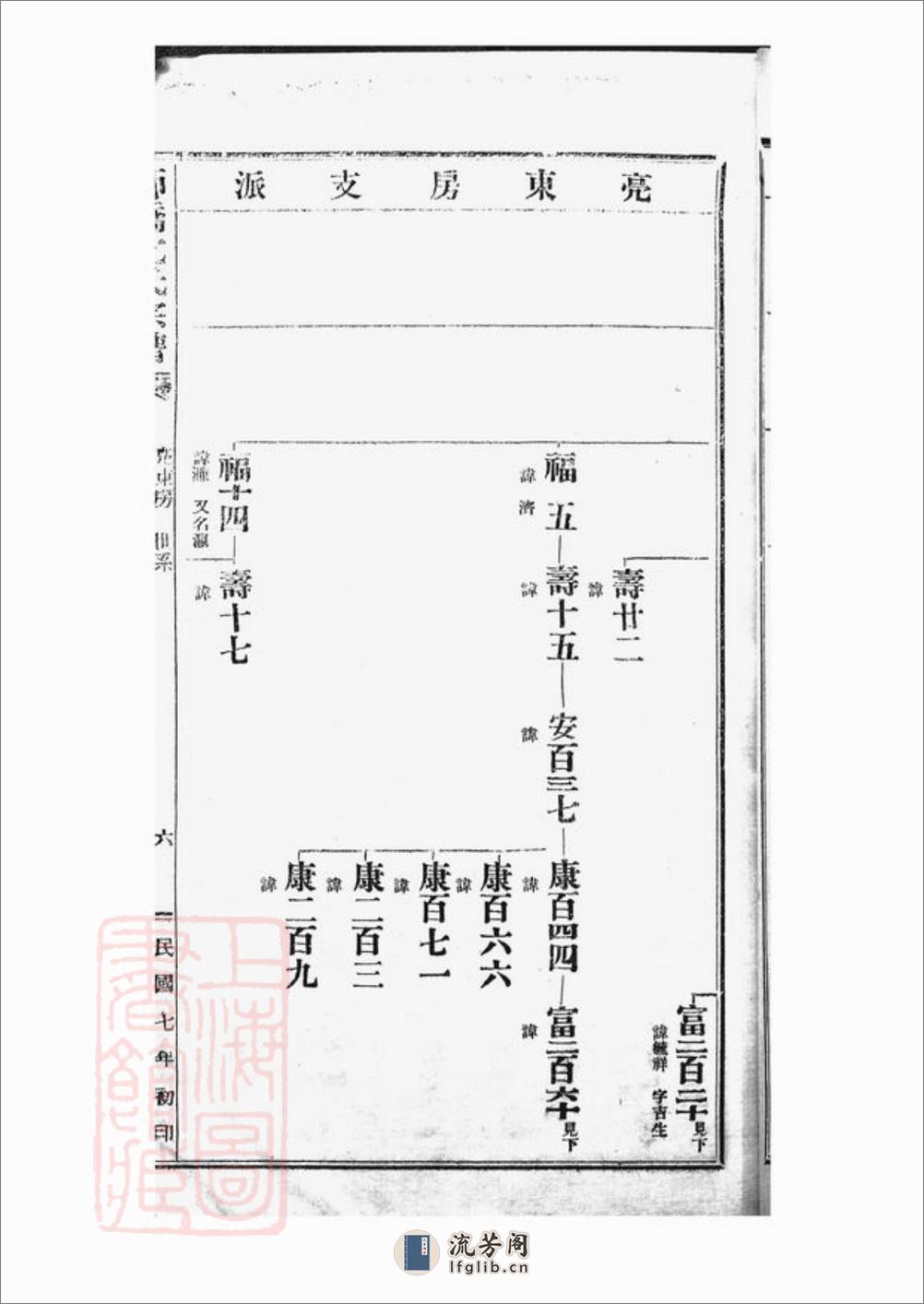 慈溪师桥沈氏宗谱 - 第13页预览图