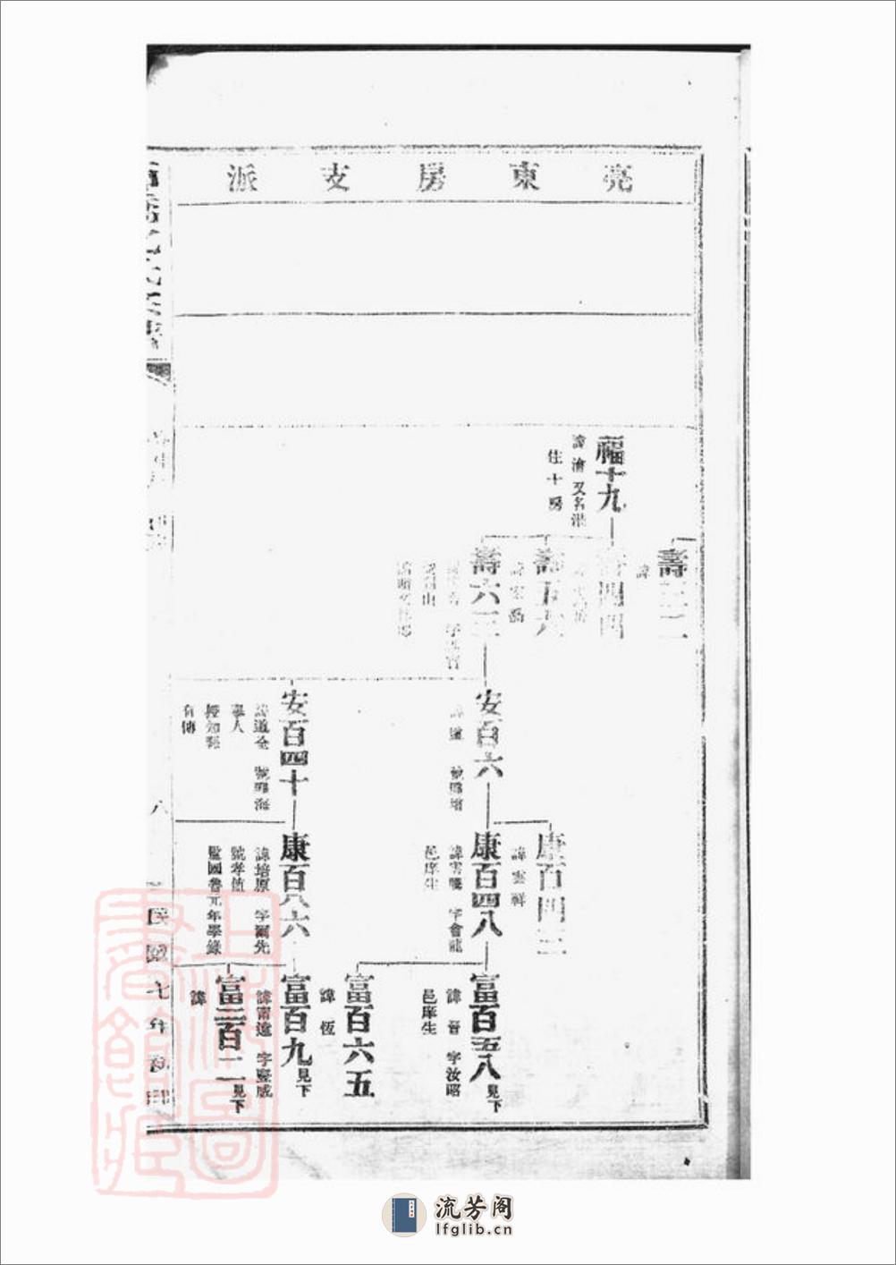 慈溪师桥沈氏宗谱 - 第17页预览图