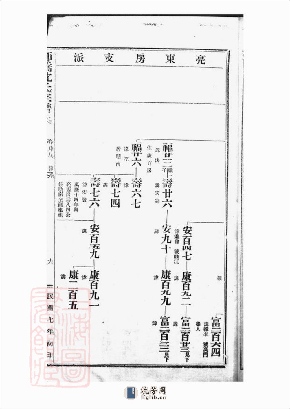 慈溪师桥沈氏宗谱 - 第19页预览图