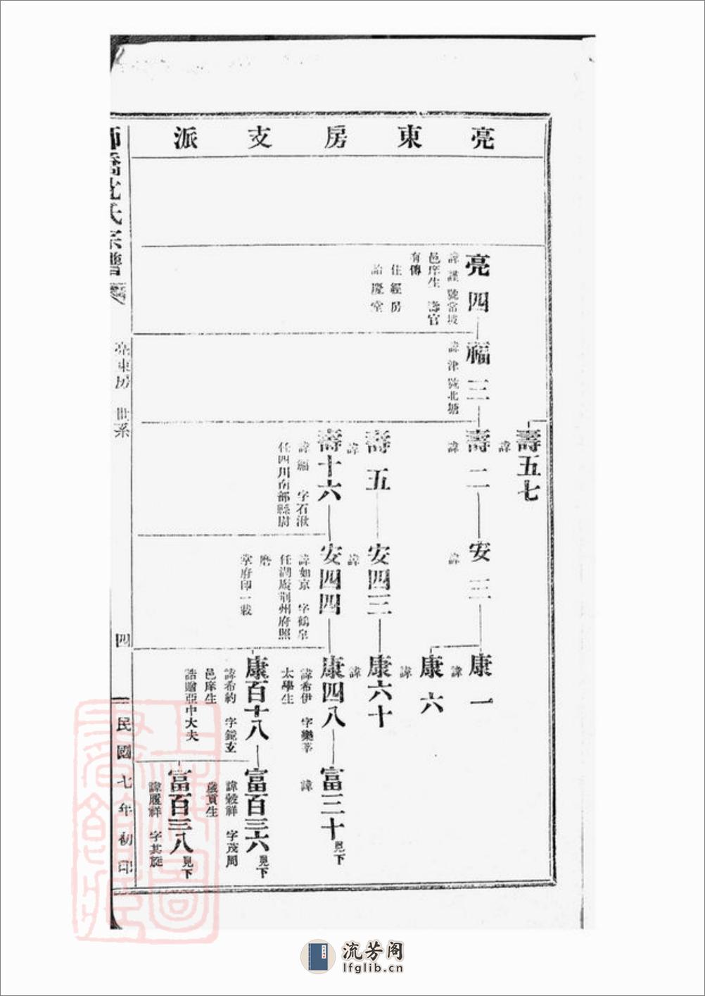 慈溪师桥沈氏宗谱 - 第9页预览图