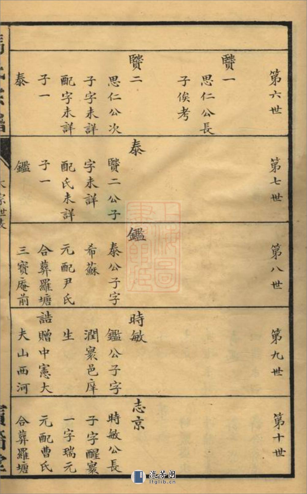 冯氏宗谱：一卷：[常州] - 第16页预览图
