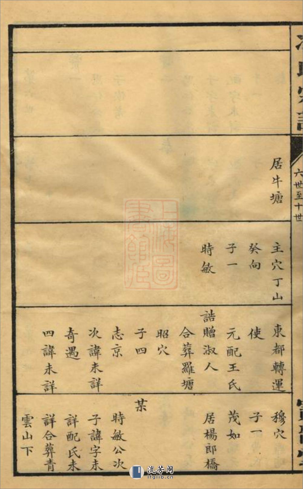 冯氏宗谱：一卷：[常州] - 第17页预览图