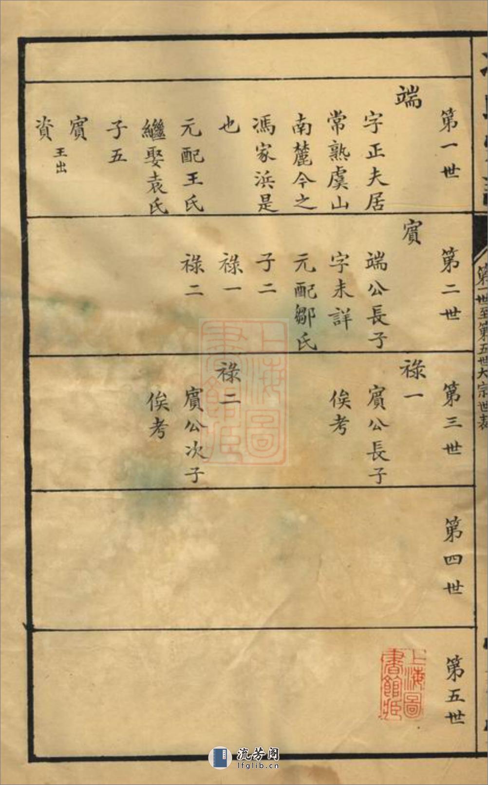 冯氏宗谱：一卷：[常州] - 第3页预览图