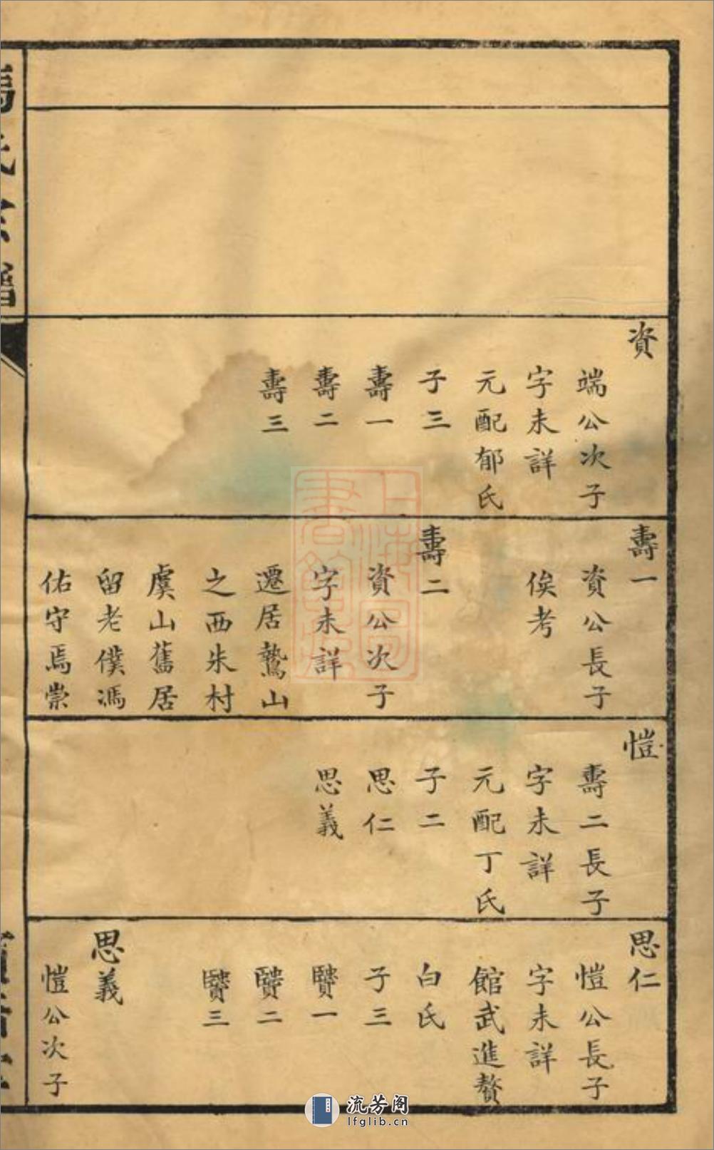 冯氏宗谱：一卷：[常州] - 第6页预览图