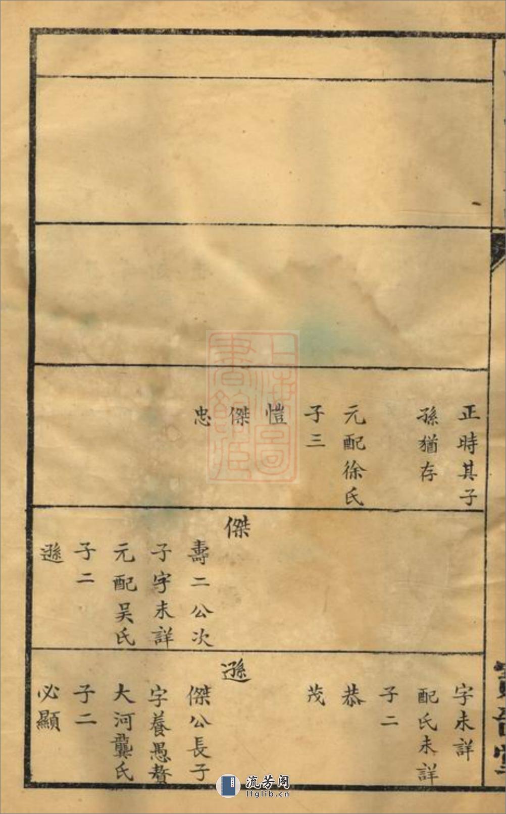 冯氏宗谱：一卷：[常州] - 第7页预览图