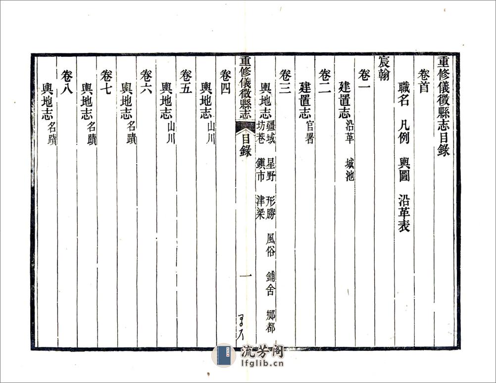 重修仪征县志（道光） - 第9页预览图