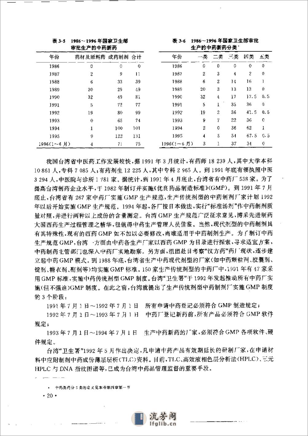 新药研究开发与应用 - 第20页预览图