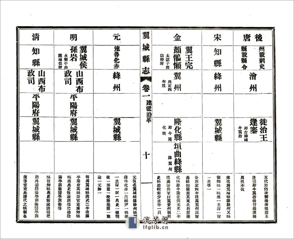 翼城县志（民国） - 第10页预览图