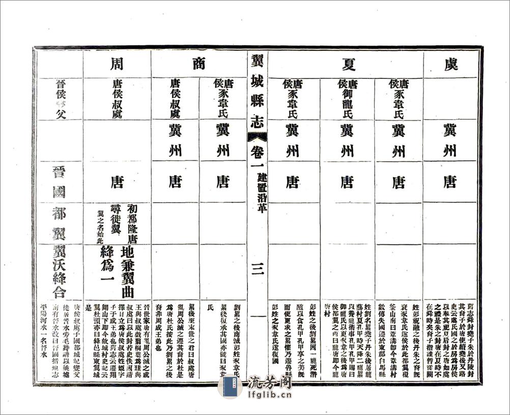 翼城县志（民国） - 第3页预览图