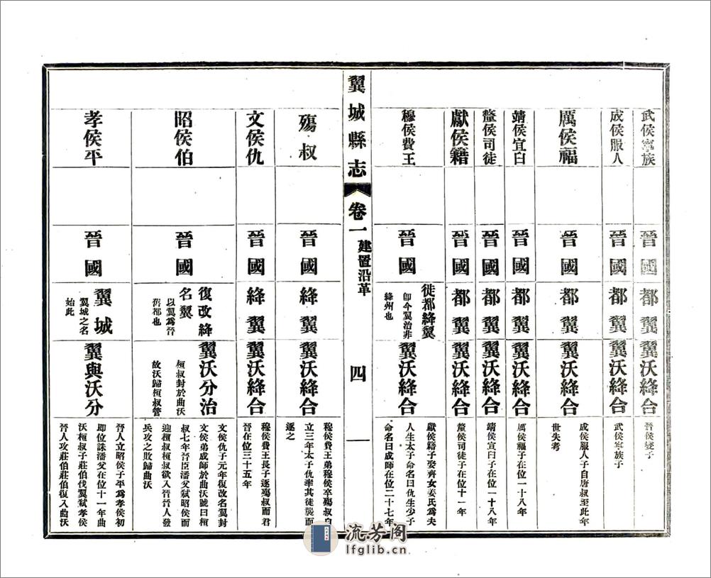 翼城县志（民国） - 第4页预览图