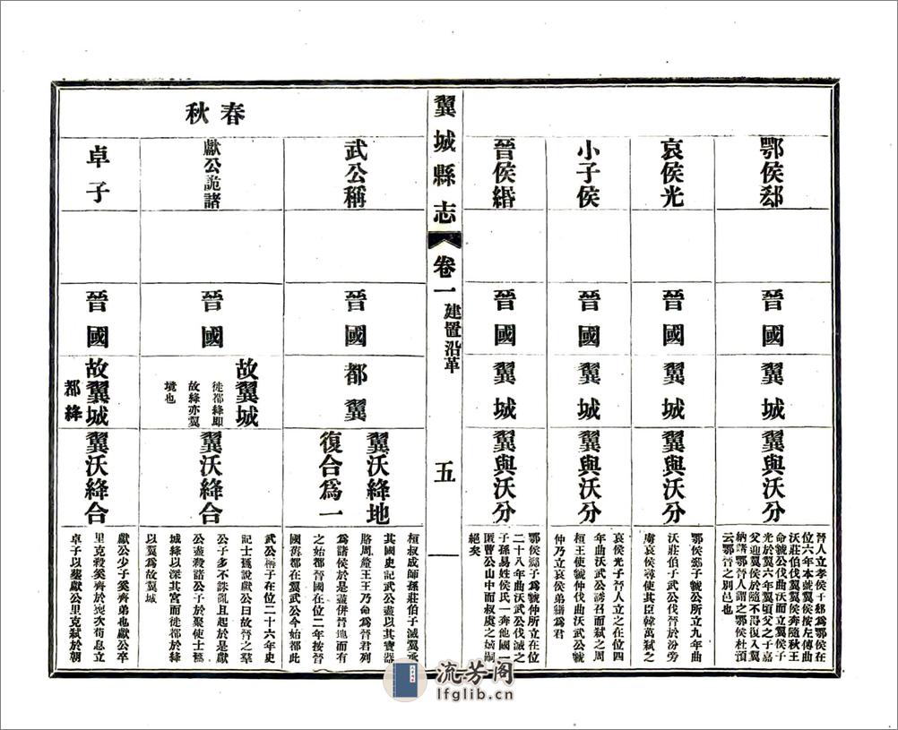 翼城县志（民国） - 第5页预览图