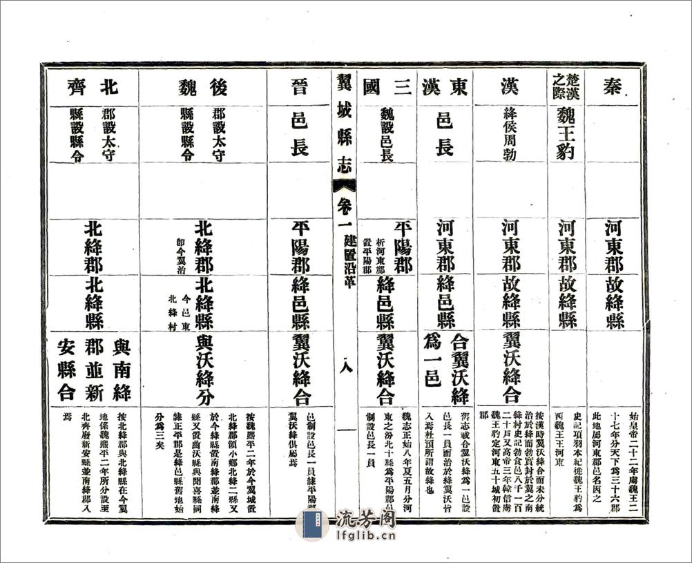 翼城县志（民国） - 第8页预览图