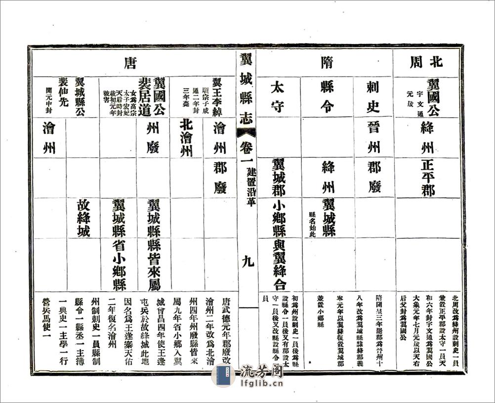 翼城县志（民国） - 第9页预览图