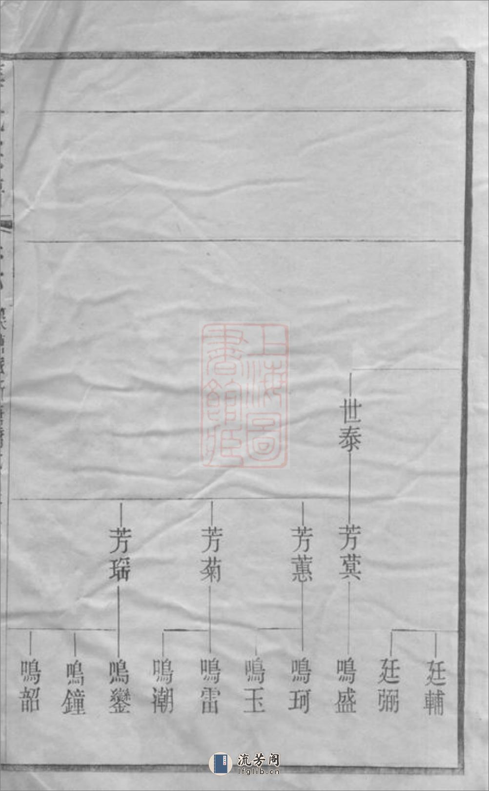 华氏通十支宗谱：[无锡] - 第12页预览图