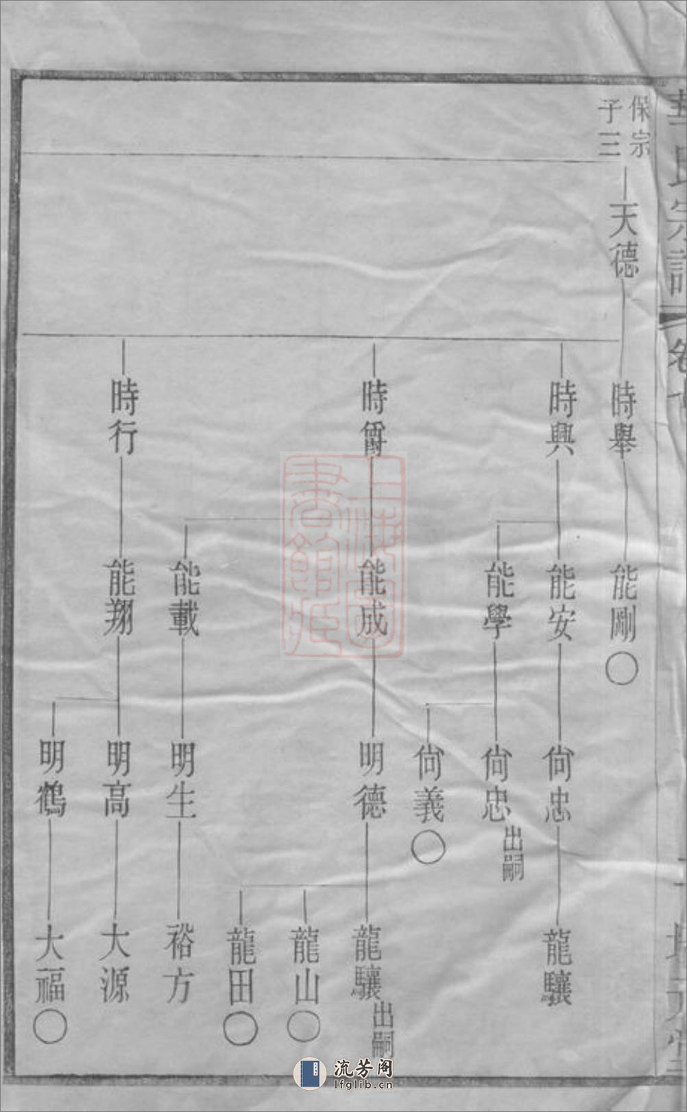 华氏通十支宗谱：[无锡] - 第5页预览图