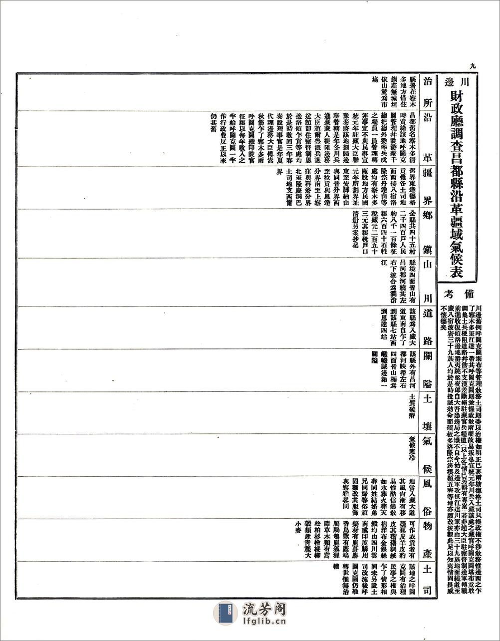 调查川边各县沿革疆域气候表（民国） - 第10页预览图