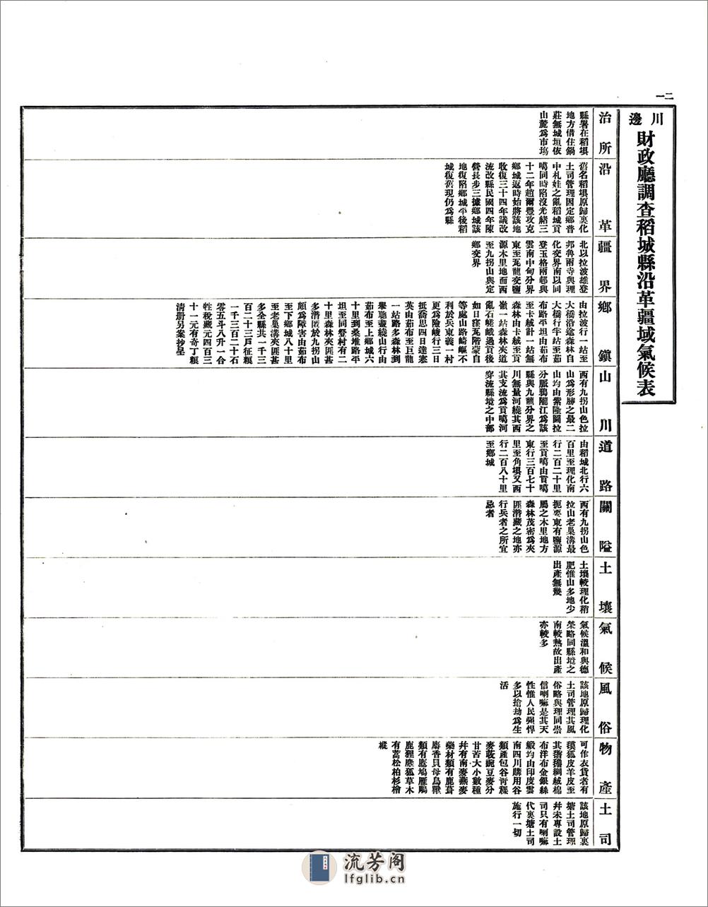 调查川边各县沿革疆域气候表（民国） - 第13页预览图