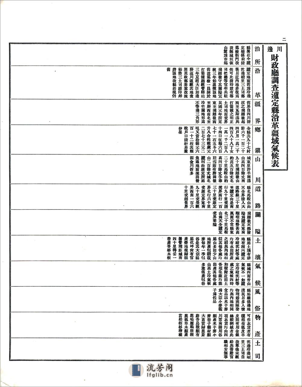 调查川边各县沿革疆域气候表（民国） - 第3页预览图