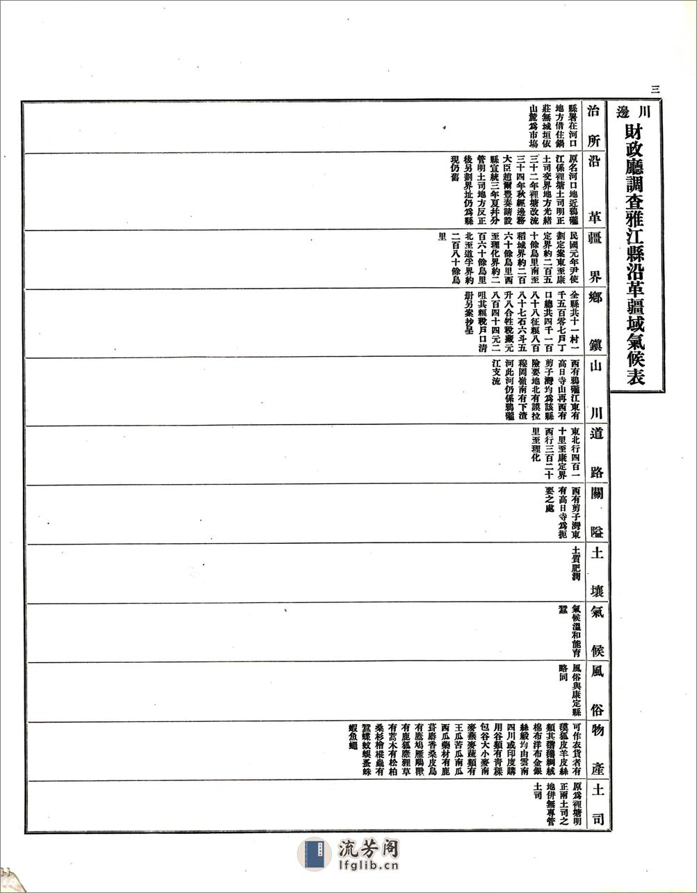 调查川边各县沿革疆域气候表（民国） - 第4页预览图