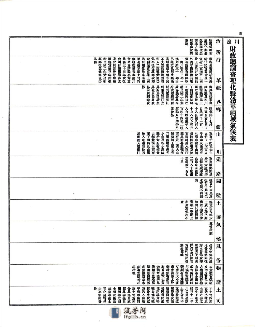 调查川边各县沿革疆域气候表（民国） - 第5页预览图