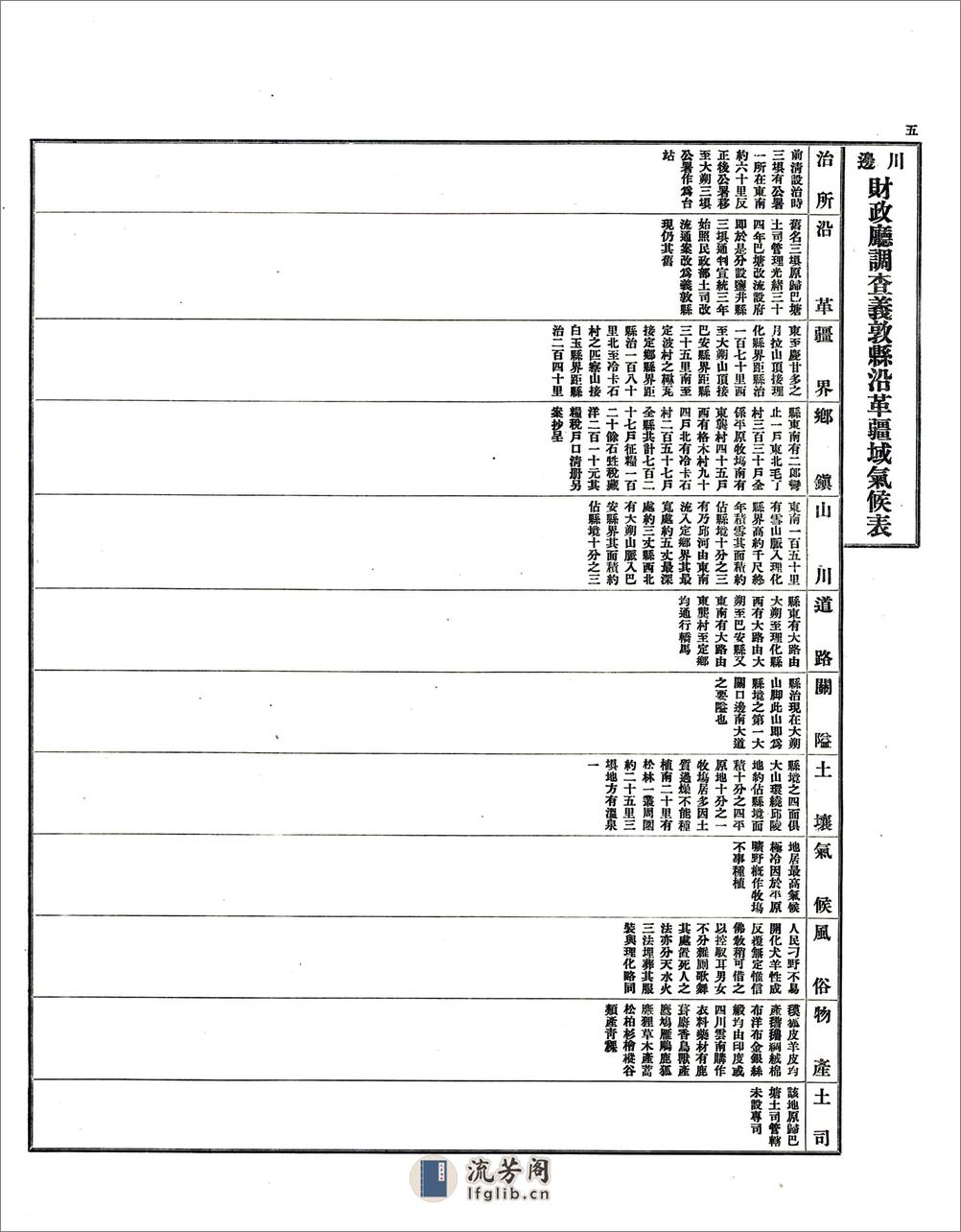 调查川边各县沿革疆域气候表（民国） - 第6页预览图