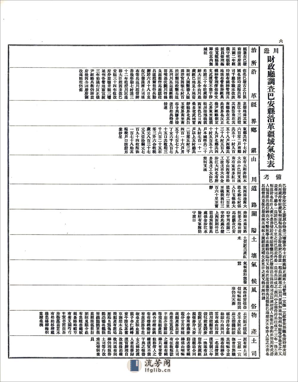 调查川边各县沿革疆域气候表（民国） - 第7页预览图