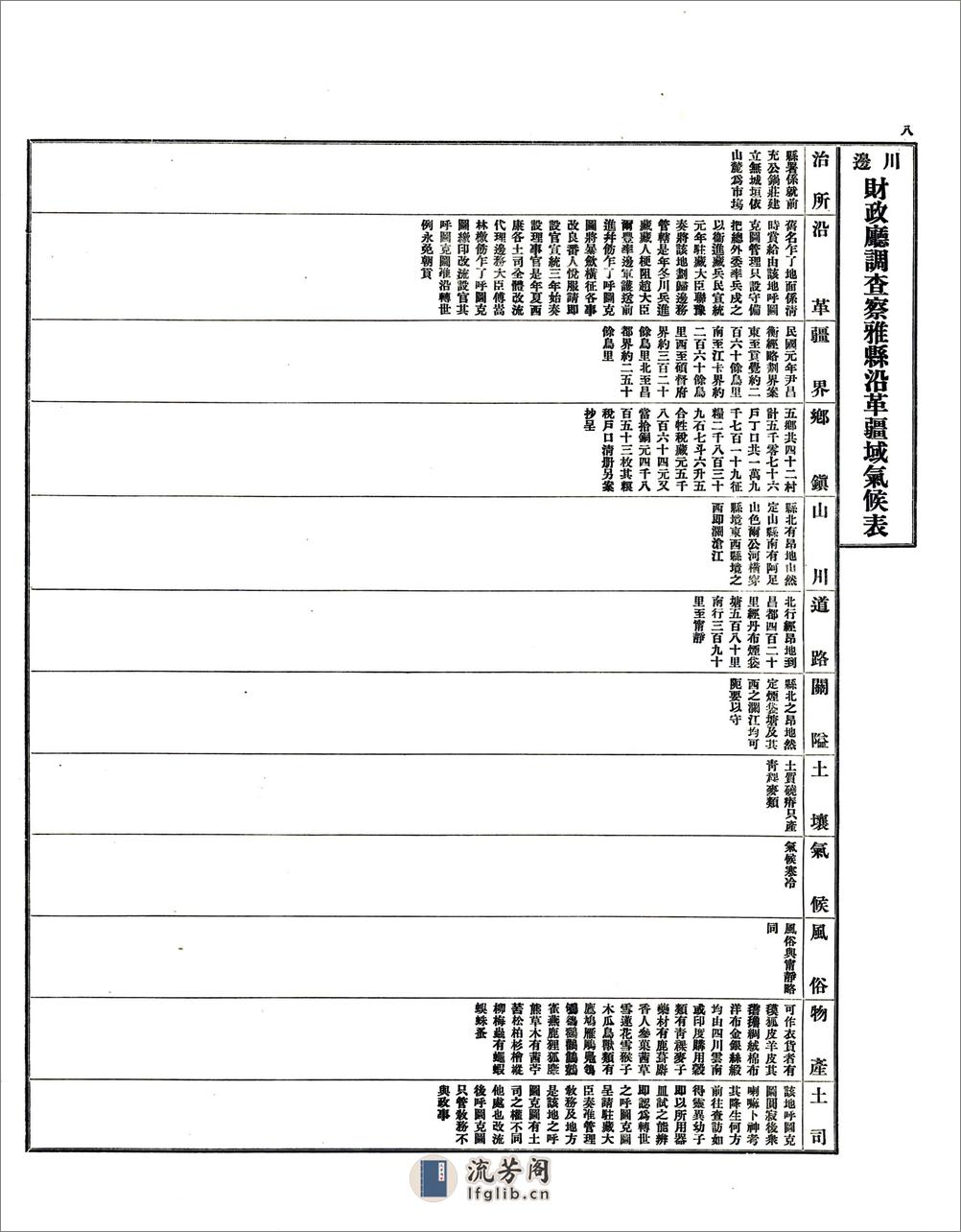 调查川边各县沿革疆域气候表（民国） - 第9页预览图