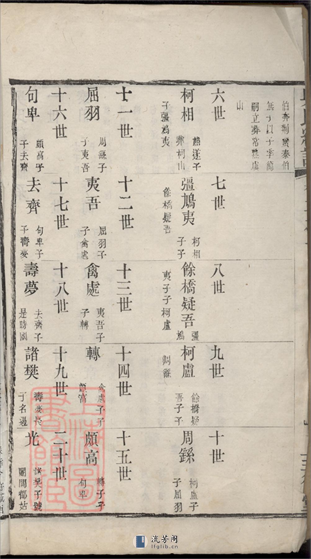 吴氏统谱：[无锡] - 第3页预览图