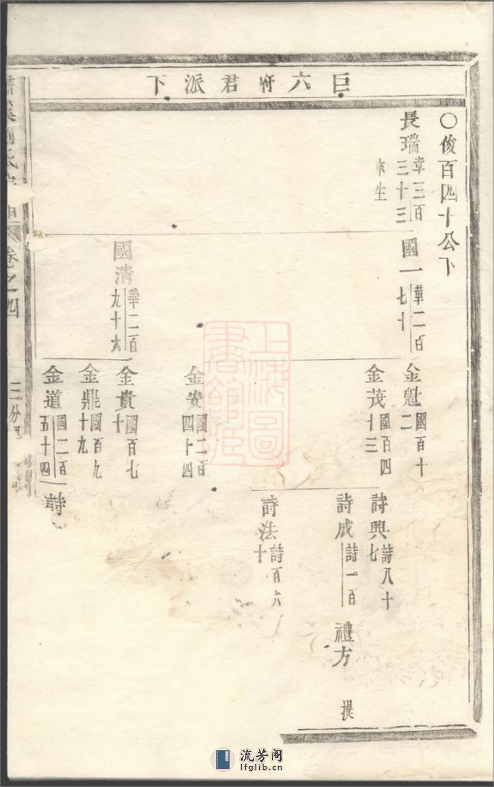 潚溪刘氏宗谱 - 第10页预览图