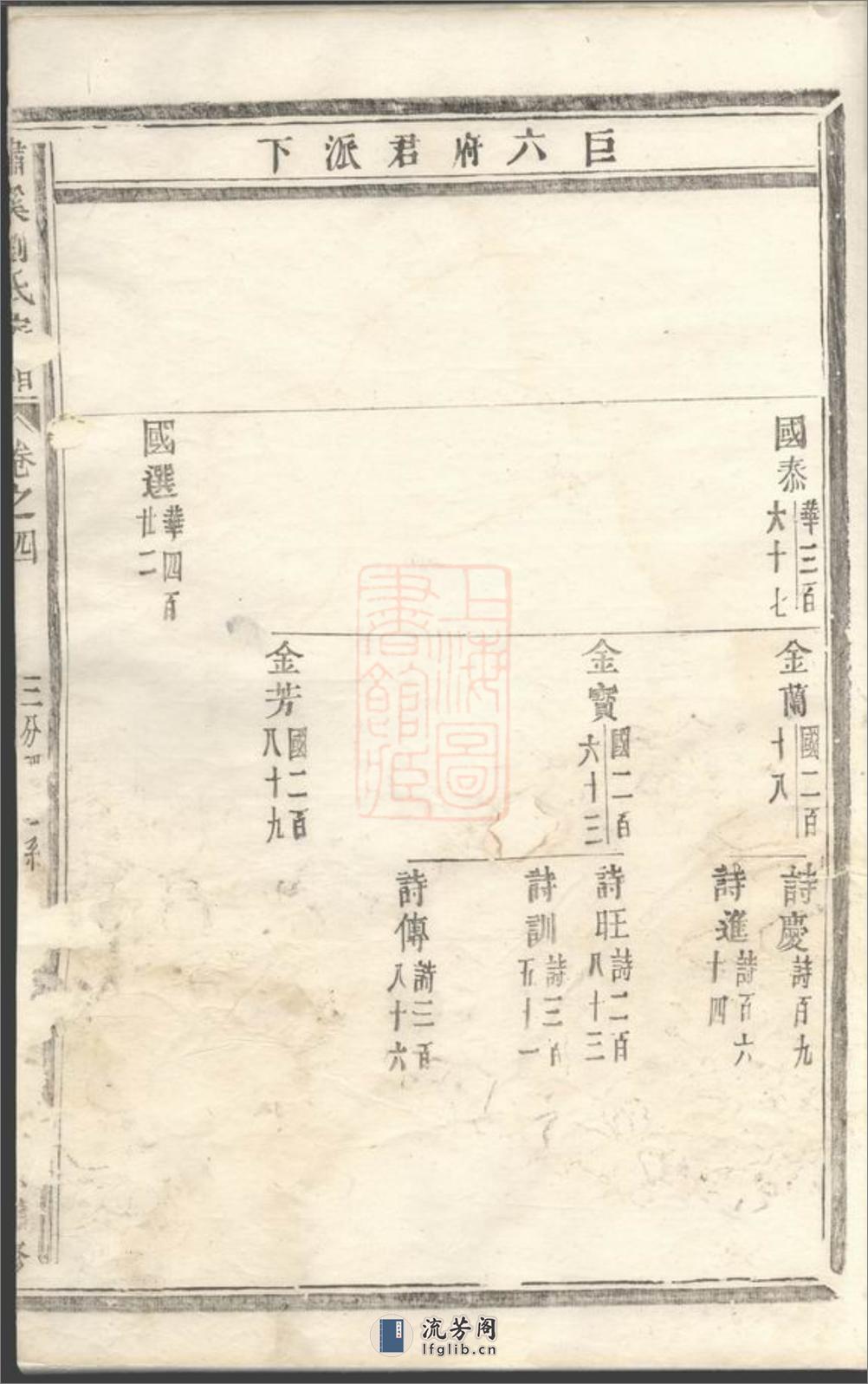潚溪刘氏宗谱 - 第12页预览图